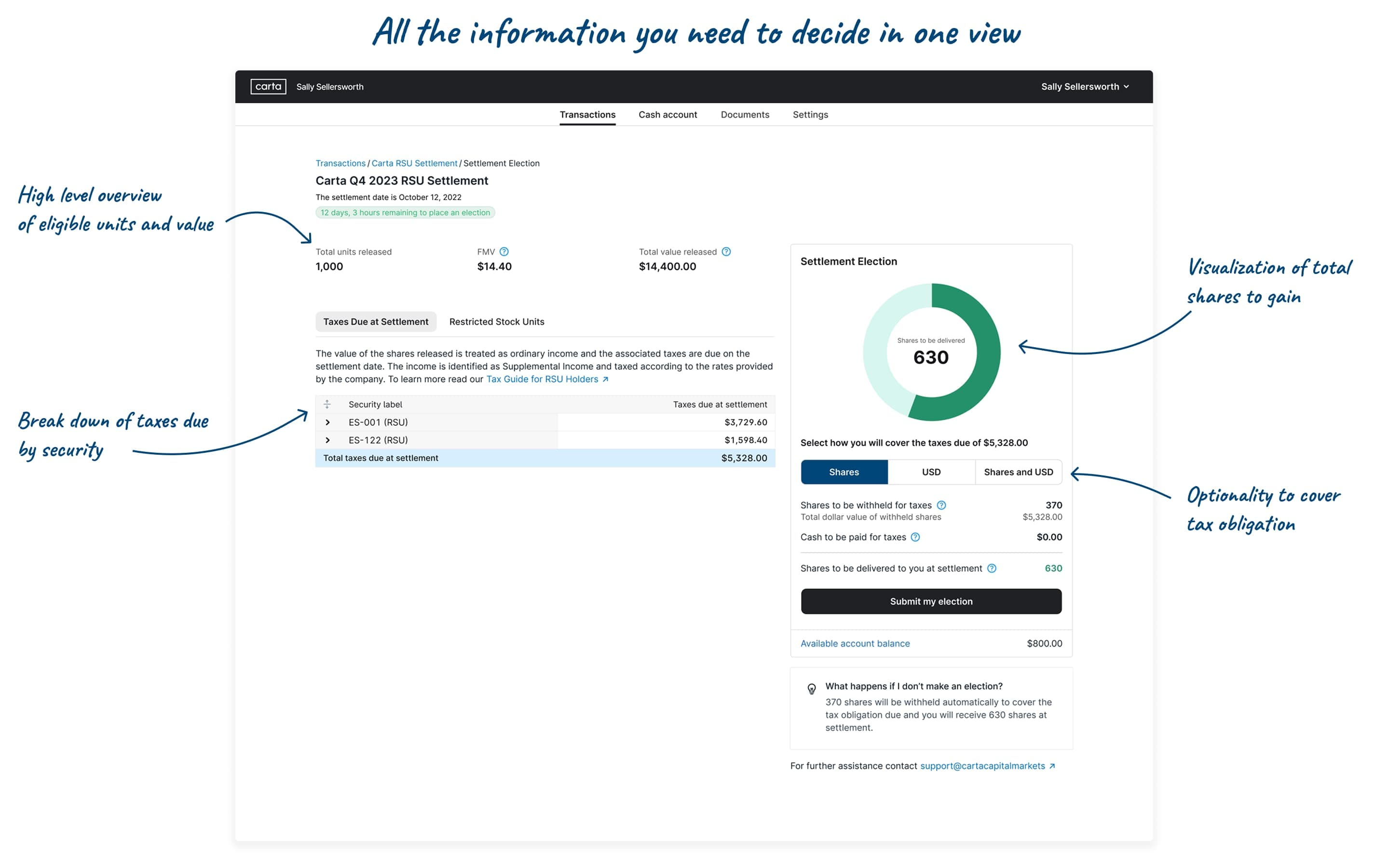 All the information needed to decide in one view