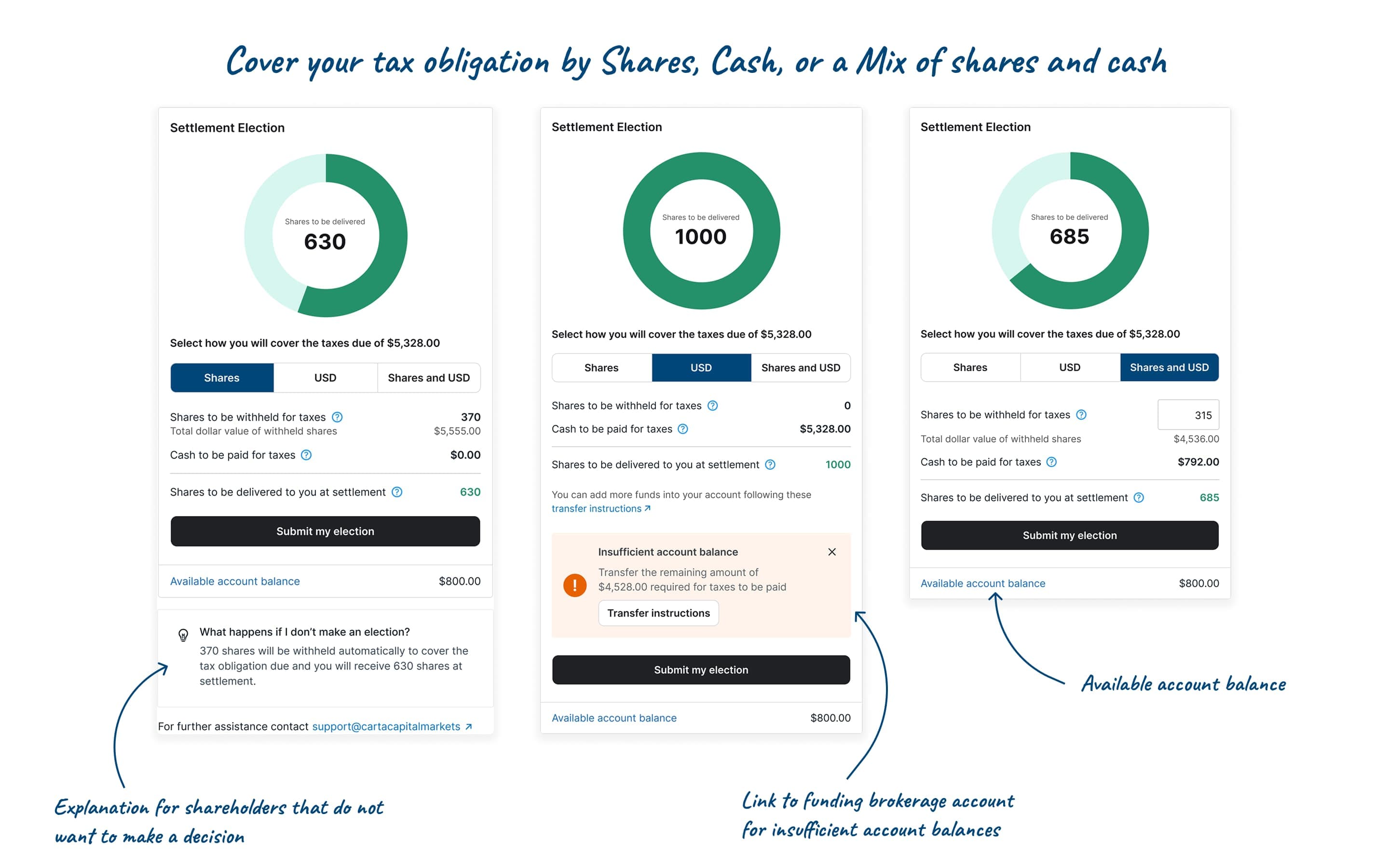 Cover tax obligations with shares, cash, or a mix
